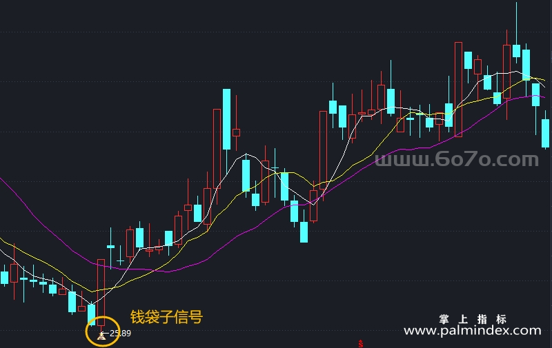 [AGS0032]拐点启动-通达信主图指标公式