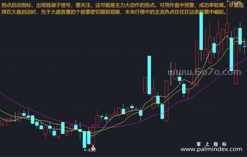 [AGS0032]拐点启动-通达信主图指标公式