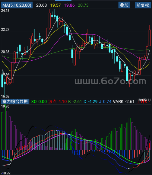 富力综合共振－精品通达信指标公式源码分享