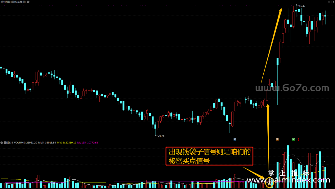 [ZXG0016]量能135-通达信副图指标公式