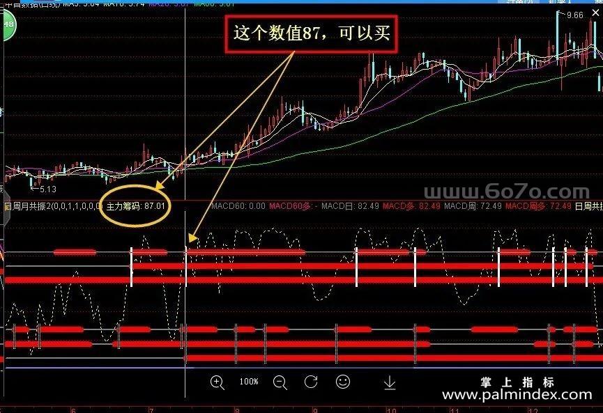 [ZS0087]黑马启动点和日周月共振全套-通达信副图指标公式