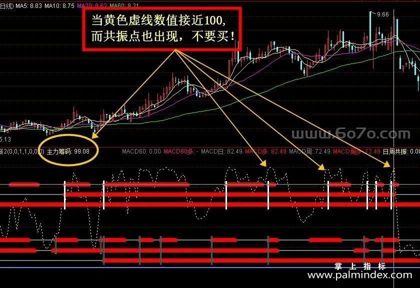 [ZS0087]黑马启动点和日周月共振全套-通达信副图指标公式