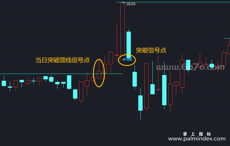 [AGS0033]颈线突破-通达信主图指标公式