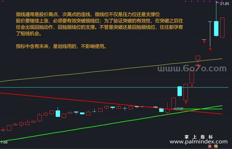 [AGS0033]颈线突破-通达信主图指标公式