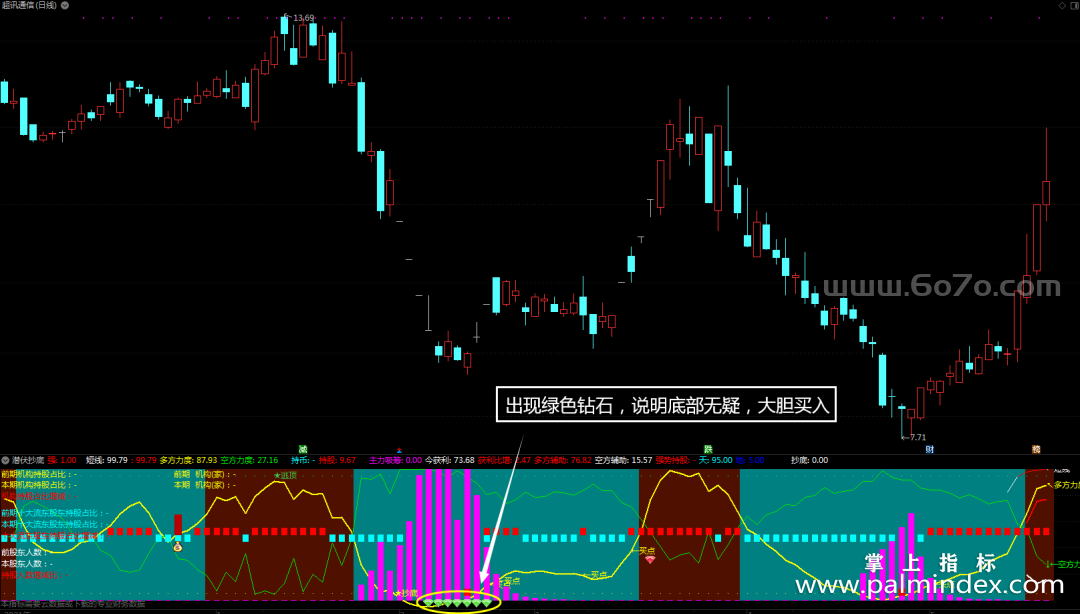 [ZDMJ0019]潜伏抄底-通达信副图指标公式