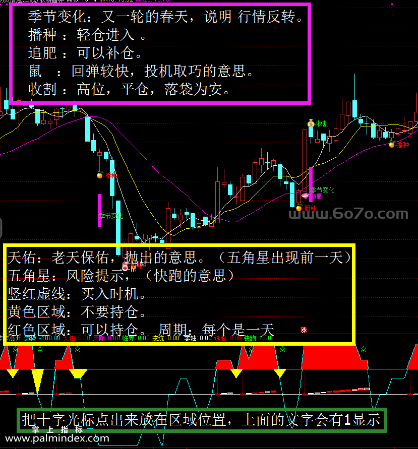 [ZS0089]步步高升-通达信副图指标公式-提前预知风险高抛低吸