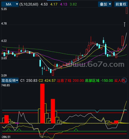 攻击反转－精品通达信指标公式源码分享