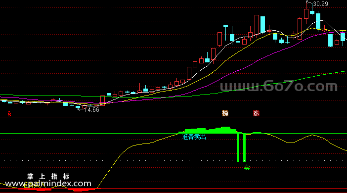 [ZS0091]振荡多空提示-通达信副图指标公式