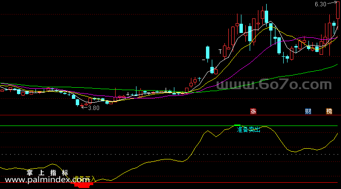 [ZS0091]振荡多空提示-通达信副图指标公式