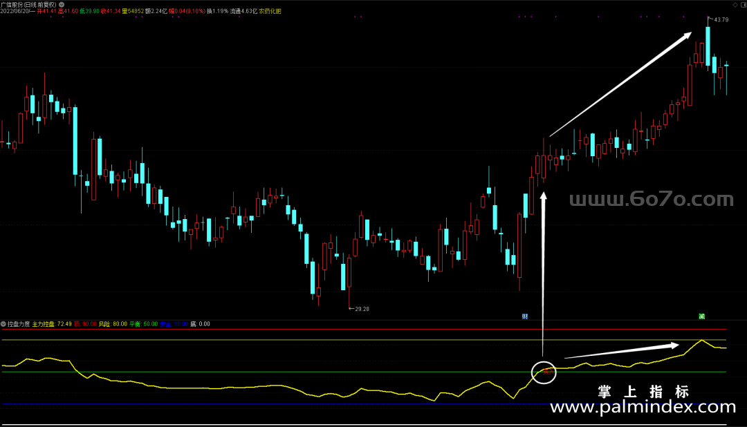 [AGS0037]控盘力度副图-通达信副图指标公式