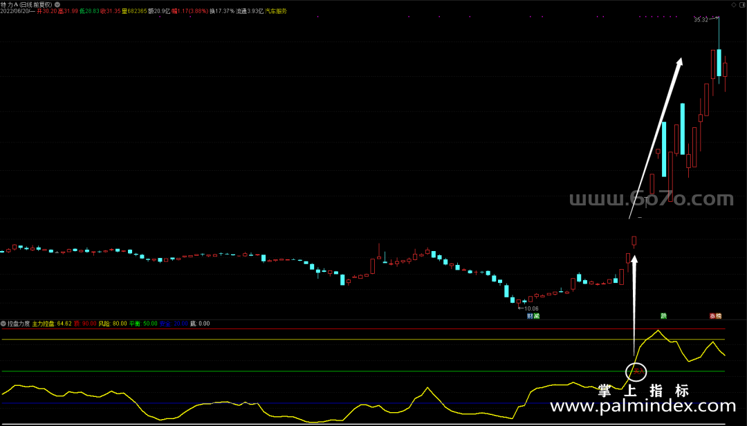 [AGS0037]控盘力度副图-通达信副图指标公式