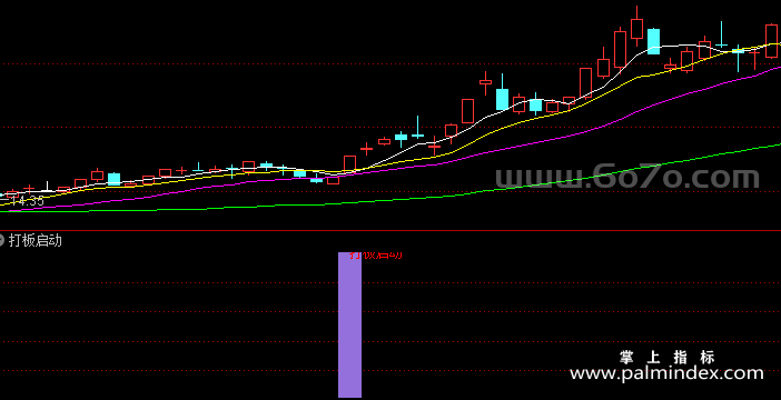[ZS0094]打板启动-通达信副图指标公式