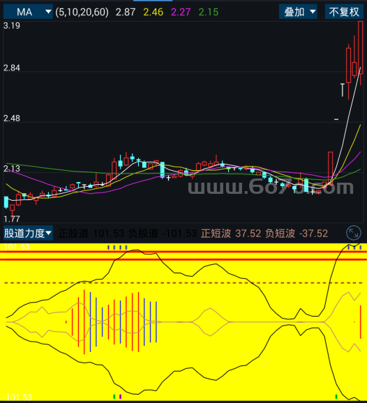 股道力度－精品通达信指标公式源码分享