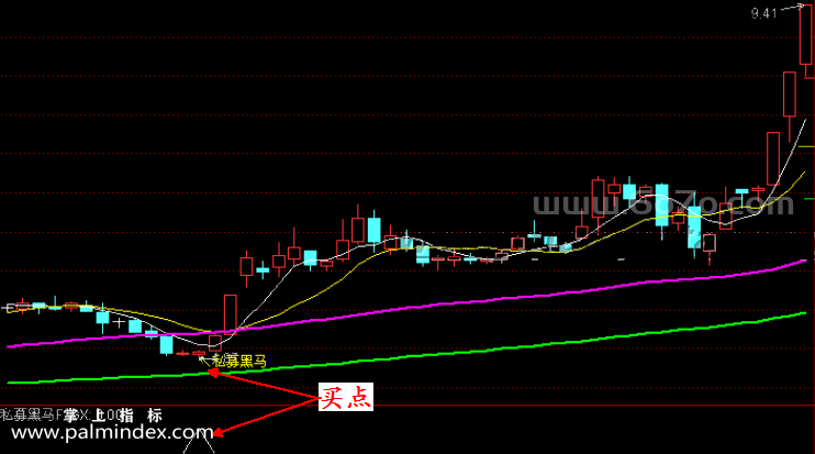 [ZS0095]私募黑马超级波段-通达信主副图指标公式-超级波段抄底