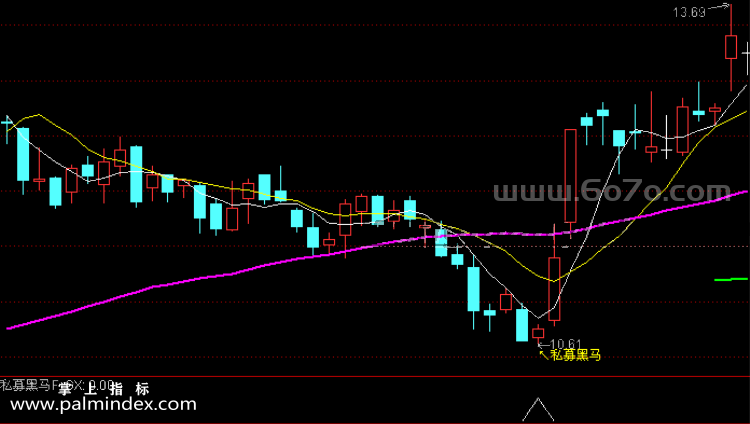 [ZS0095]私募黑马超级波段-通达信主副图指标公式-超级波段抄底