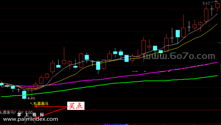 [ZS0095]私募黑马超级波段-通达信主副图指标公式-超级波段抄底