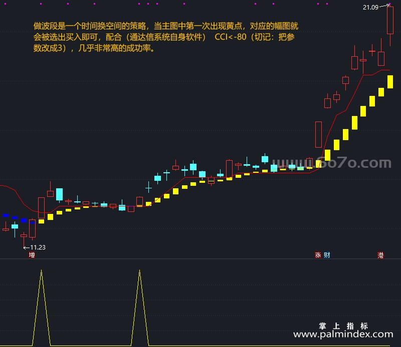 [AGS0041]永不套牢波段-通达信主图指标公式