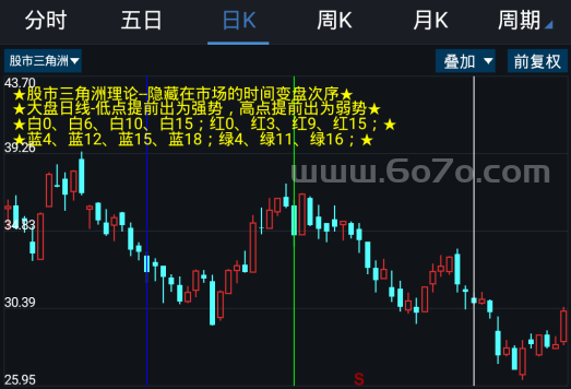 股市三角洲－精品通达信指标公式源码分享