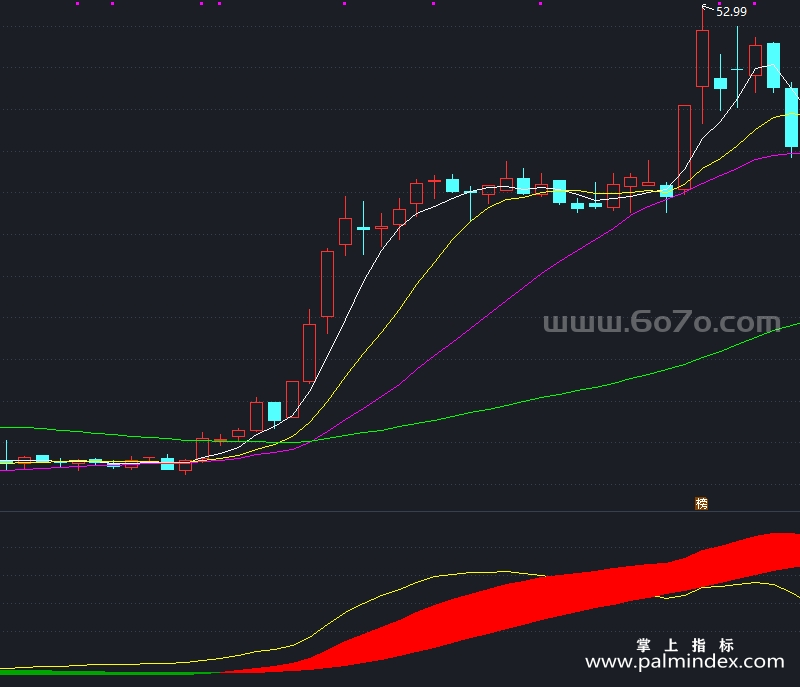 [YZB0042]双龙出海-通达信副图指标公式