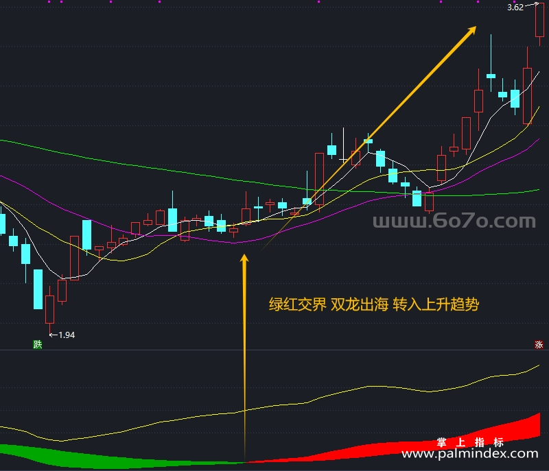 [YZB0042]双龙出海-通达信副图指标公式