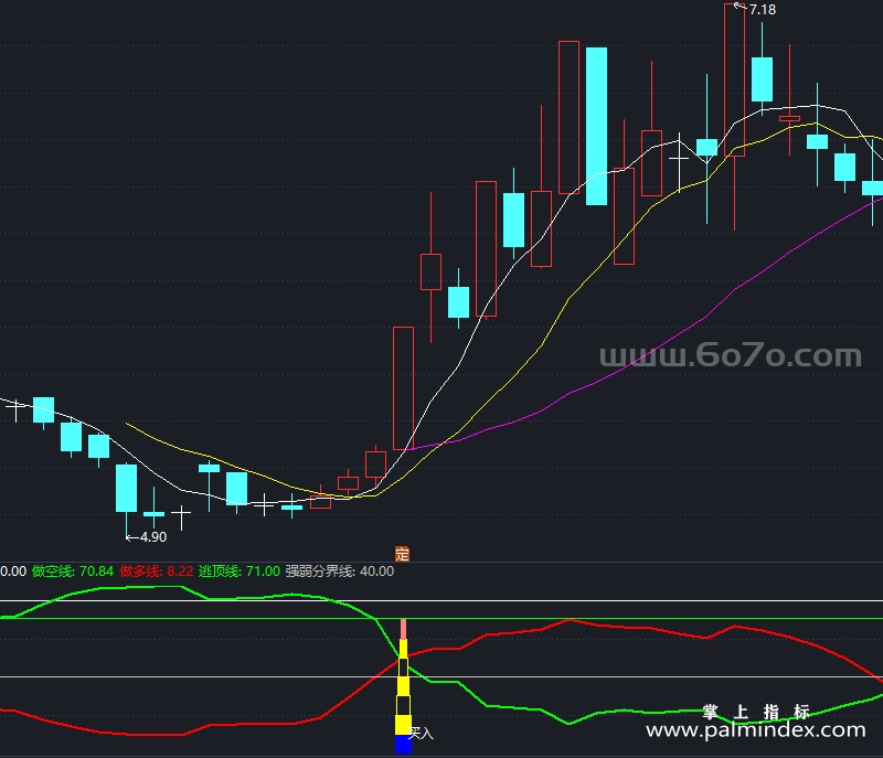 [AGS0043]金牛买入-通达信副图指标公式