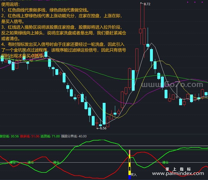 [AGS0043]金牛买入-通达信副图指标公式