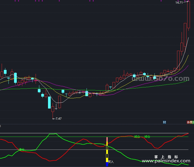 [AGS0043]金牛买入-通达信副图指标公式