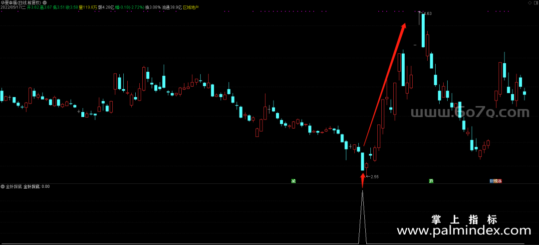 [ZXG0018]金针探底-通达信副图指标公式