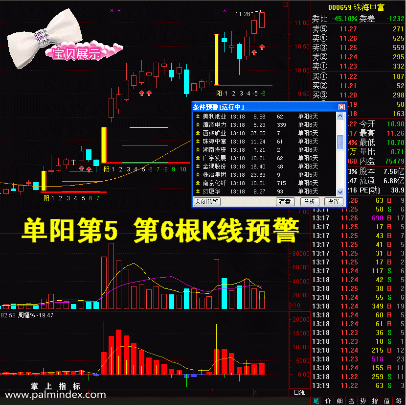 [ZS0099]单阳不破-通达信全套主副图指标公式-K线秘籍全攻略