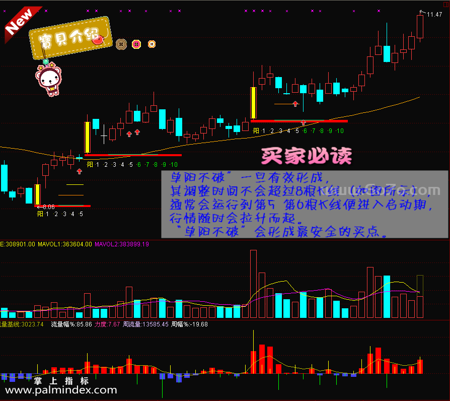 [ZS0099]单阳不破-通达信全套主副图指标公式-K线秘籍全攻略