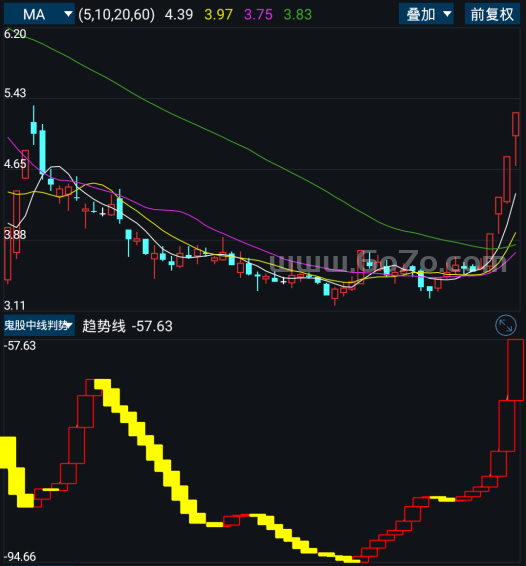 鬼股中线判势－精品通达信指标公式源码分享