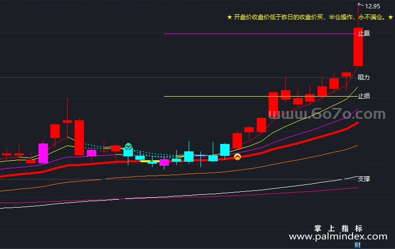 [ZDMJ0021]金龙出海-通达信主图指标公式