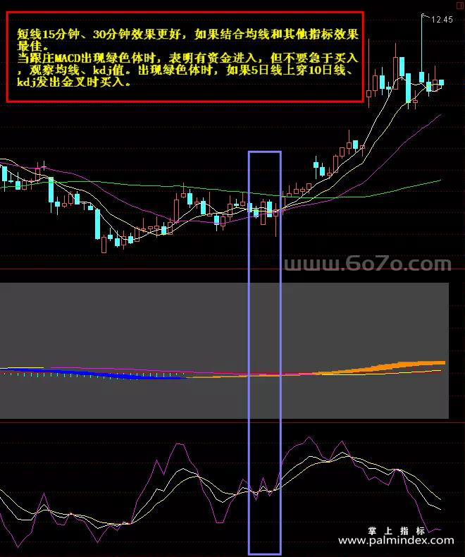 [ZS0102]跟庄MACD-通达信副图指标公式