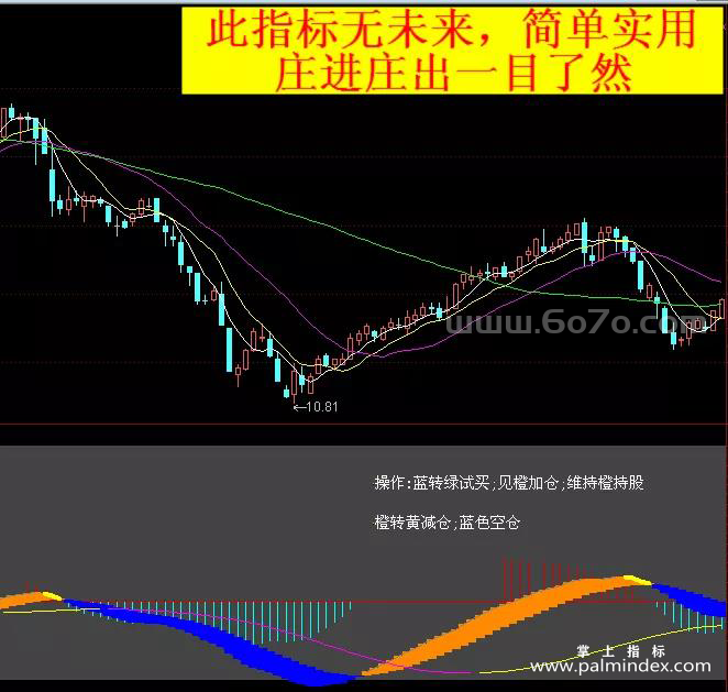 [ZS0102]跟庄MACD-通达信副图指标公式