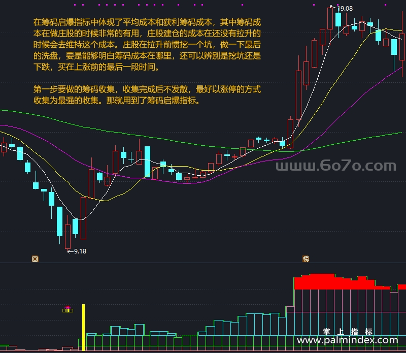 [AGS0047]筹码起爆-通达信副图指标公式