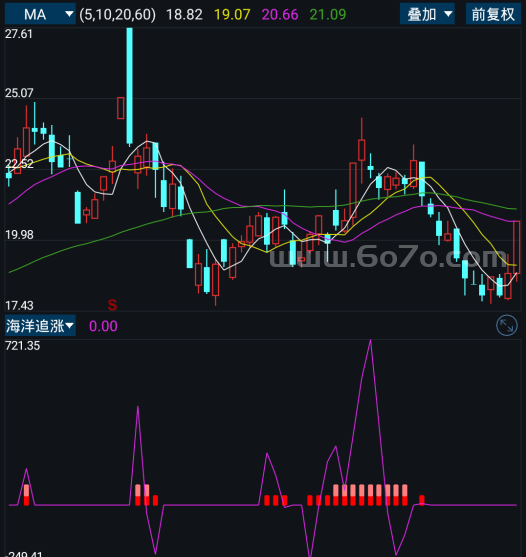 海洋追涨－精品通达信指标公式源码分享