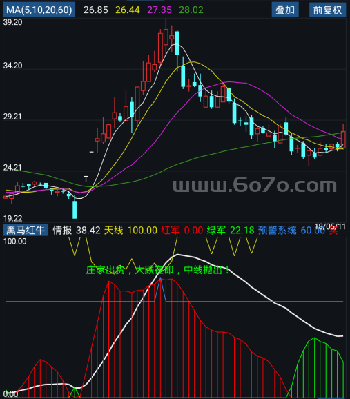 黑马红牛－精品通达信指标公式源码分享