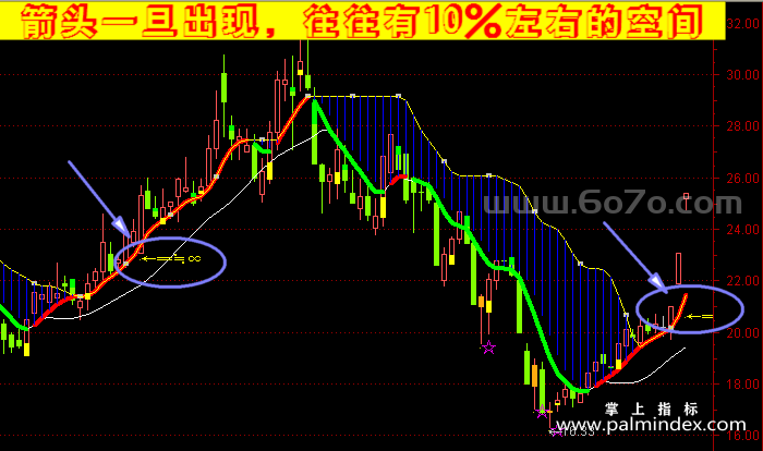 [ZS0103]狼剑主图-通达信主图指标公式-箭头出现往往有10%的空间