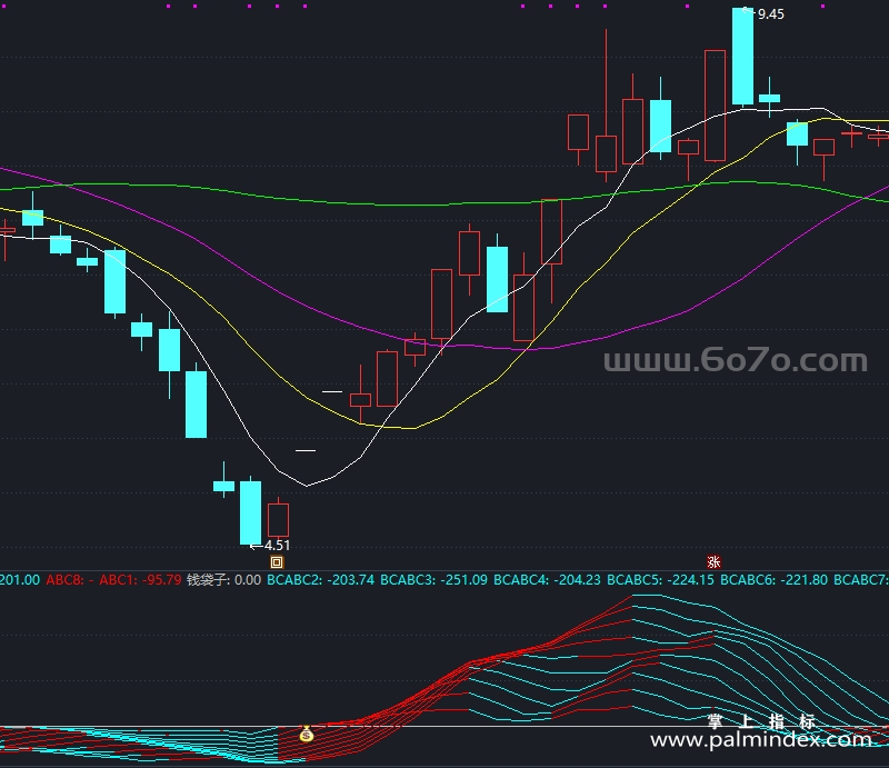 [AGS0049]筹码分布-通达信副图指标公式