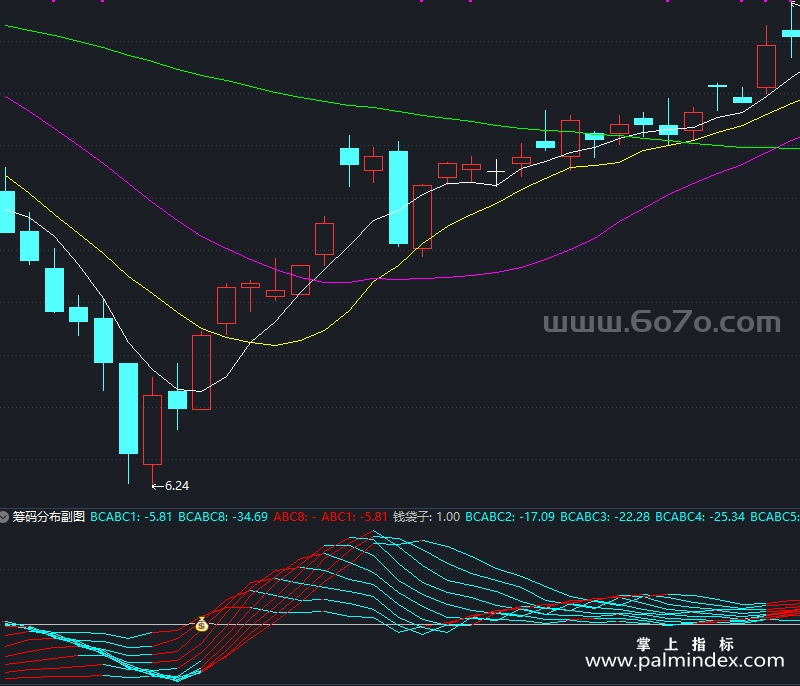 [AGS0049]筹码分布-通达信副图指标公式