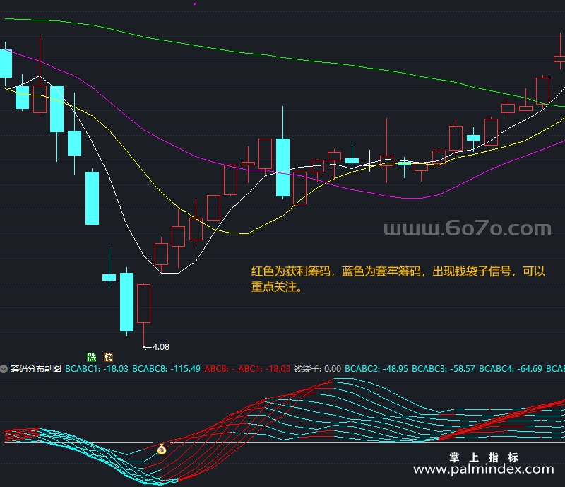 [AGS0049]筹码分布-通达信副图指标公式