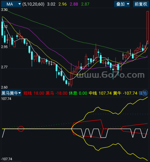 黑马黄牛－精品通达信指标公式源码分享