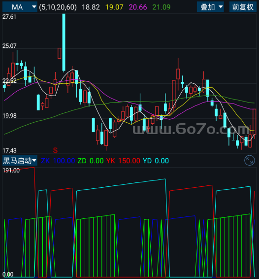 黑马启动－精品通达信指标公式源码分享