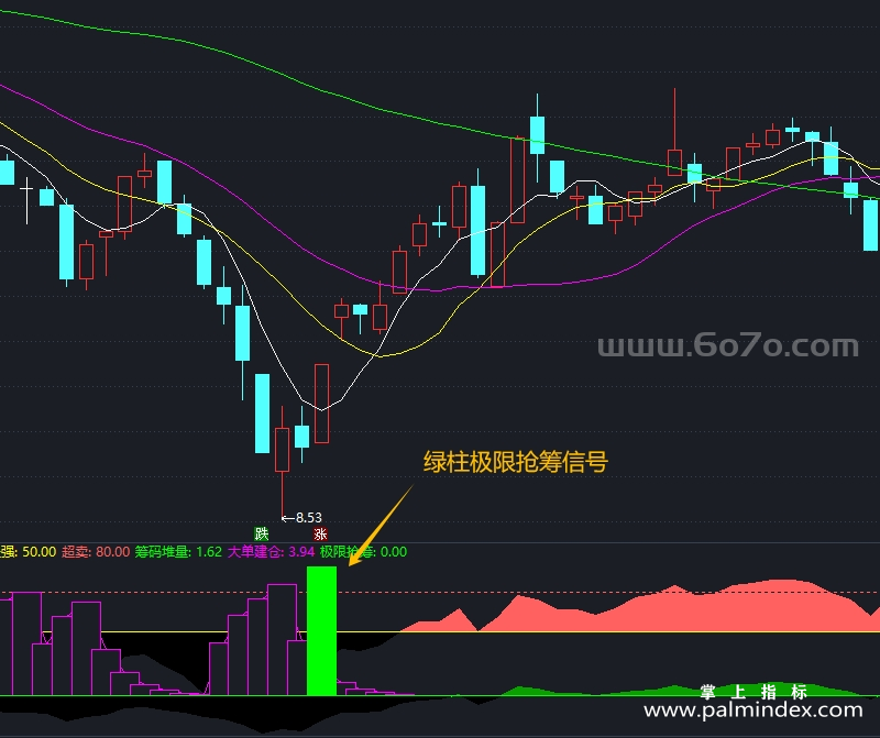 [ZXG0019]双峰并秀-通达信副图指标公式