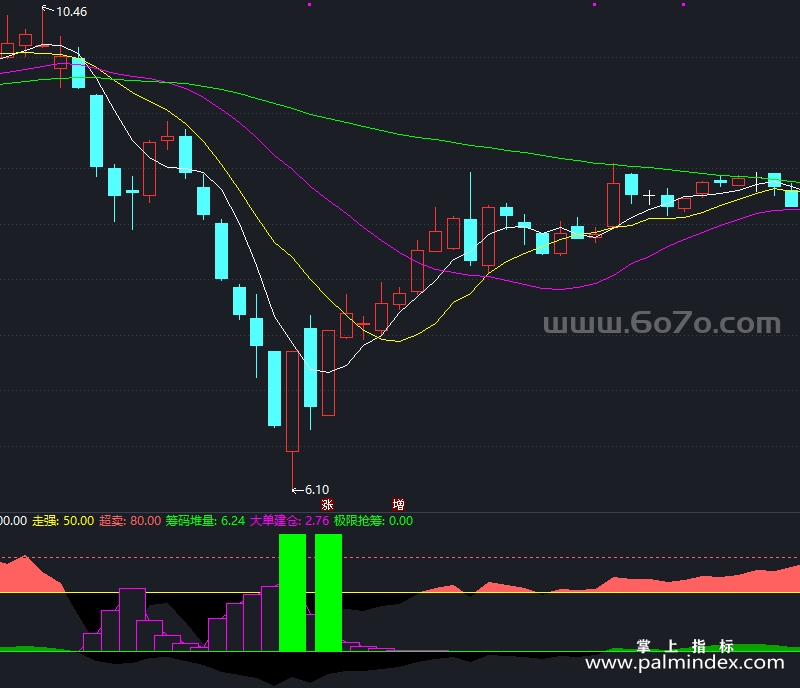 [ZXG0019]双峰并秀-通达信副图指标公式