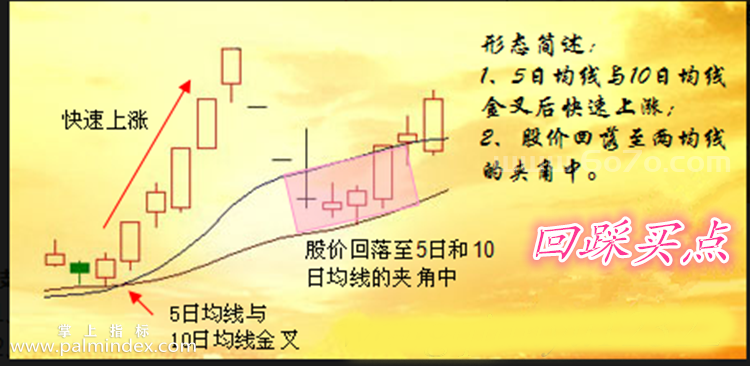 [ZS0105]回踩买点预警-通达信主副图指标公式-均线夹角预警