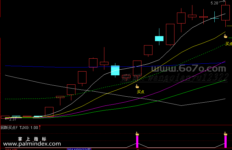 [ZS0105]回踩买点预警-通达信主副图指标公式-均线夹角预警