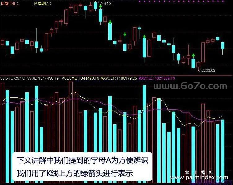 [ZS0106]狄马克优化版-通达信主图指标公式