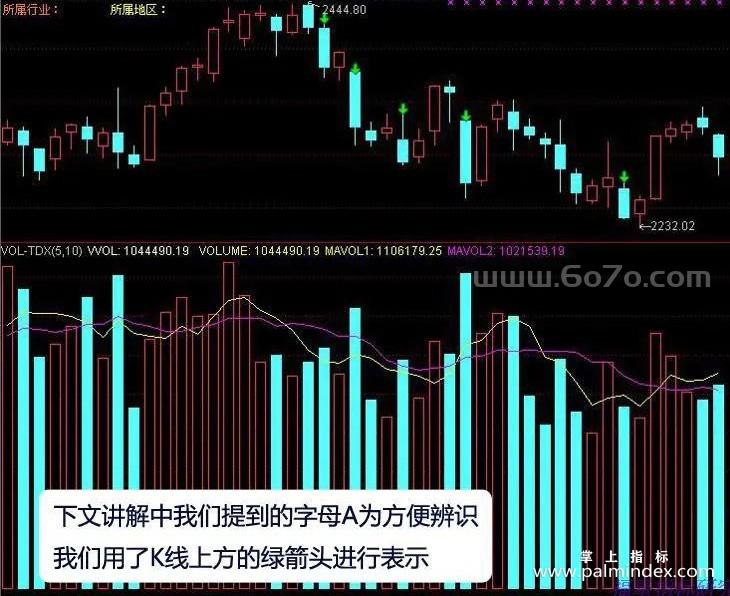 [ZS0106]狄马克优化版-通达信主图指标公式