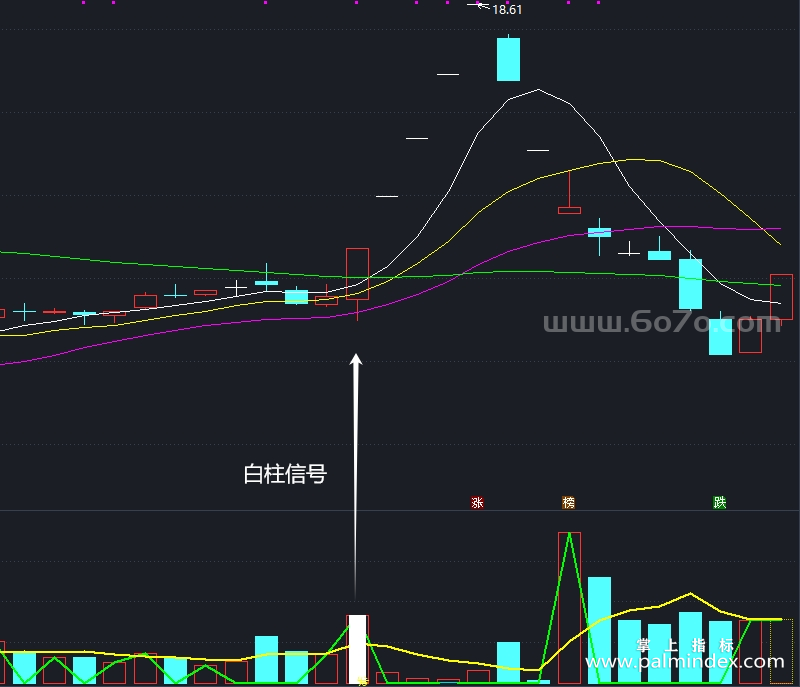 [AGS0050]暴跌强势-通达信副图指标公式